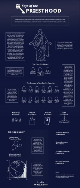 priesthood-infographic-revised
